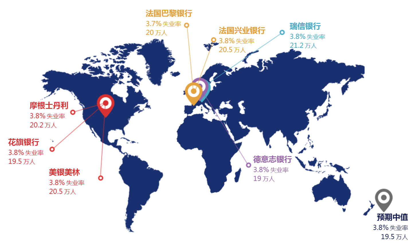 非农或对金市做出方向性选择