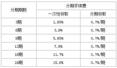 手机分期用什么划算 51420cac4b7ed45c34ccefc79c0a03f7.jpg?_=1530849610014