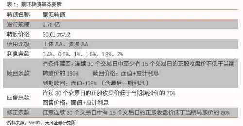 7.6今日可转债申购提示:景旺电子发行9.87亿元可转债