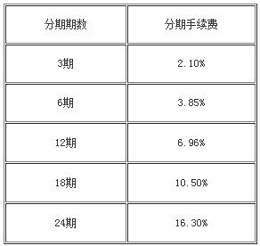 渤海银行信用卡分期介绍