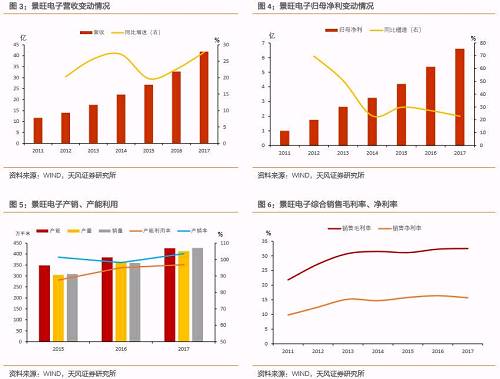 7.6今日可转债申购提示:景旺电子发行9.87亿元可转债