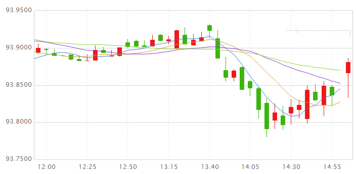 全球市场受贸易战影响 美元开局受挫-第2页