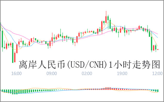 下半年人民币汇率将在6.7附近波动?
