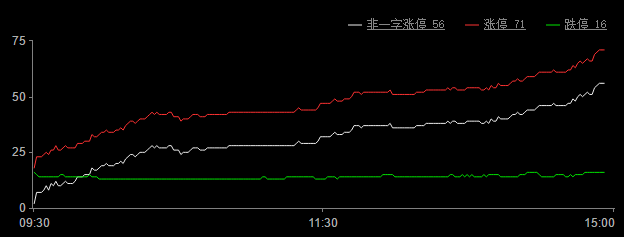今日股市涨停板分析(2018年7月10日)