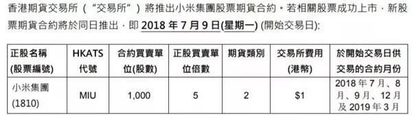 小米上市首日推出期货期权 开盘跌破发行价