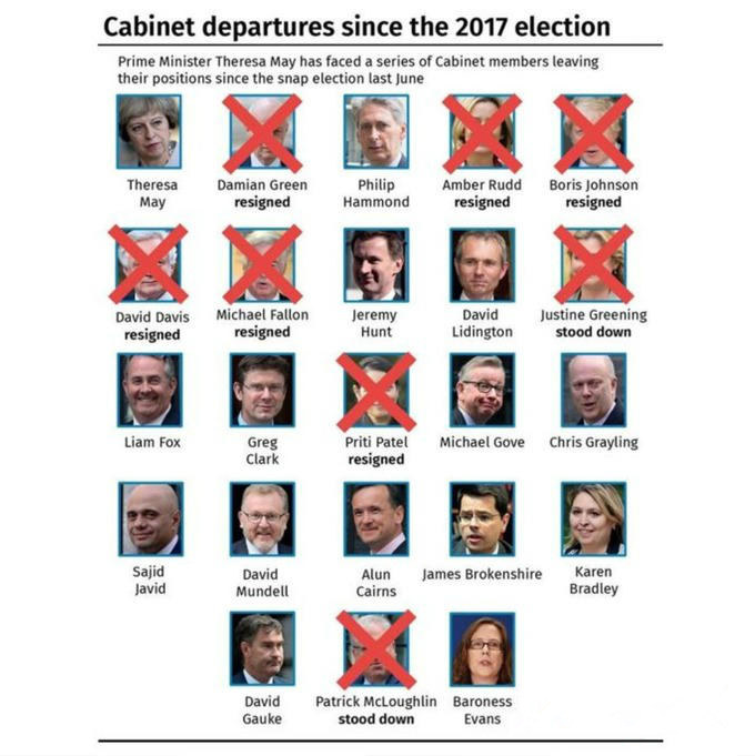 英国首相位子受挑战 英镑或将再跌