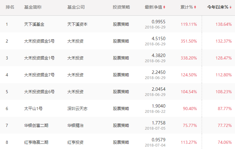 深圳私募公司排名_深圳私募经理王炜照片