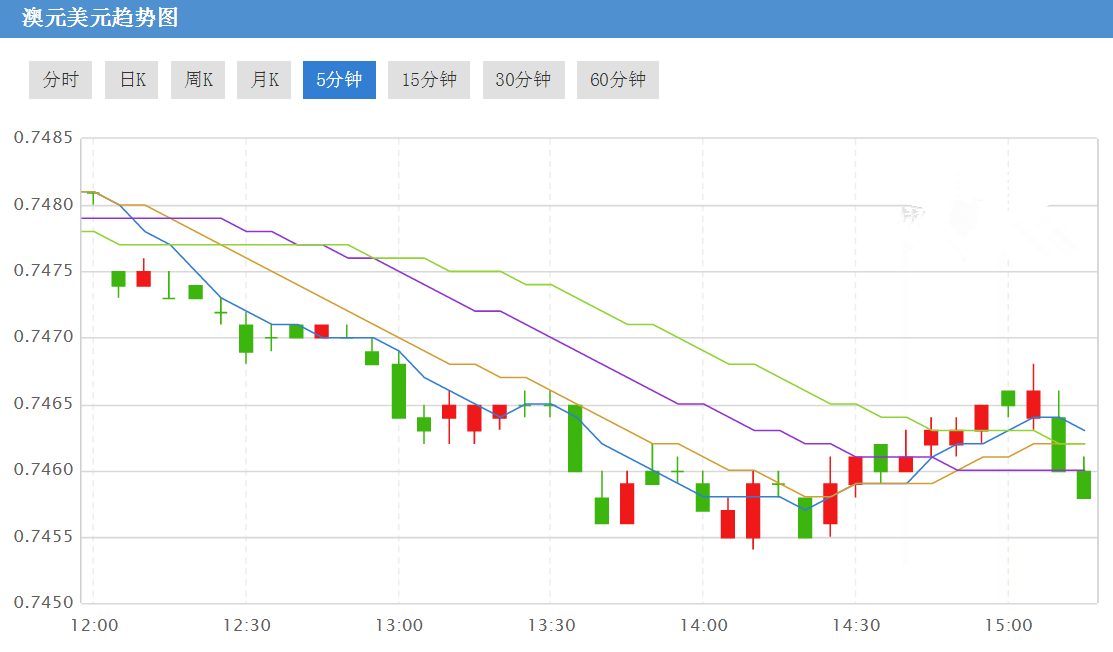 贸易战特朗普要停战?避险货币日元走低