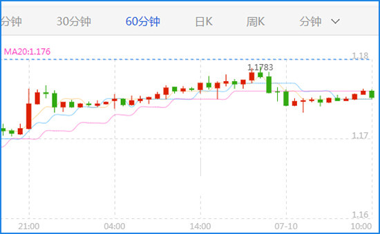德拉基讲话了无新意 欧元恐后市乏力