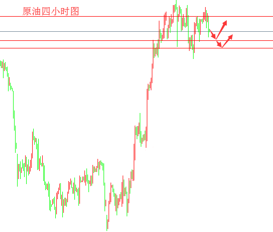 黄金隔日体承压震荡下跌 原油近期行情反复