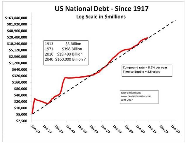 美国国债