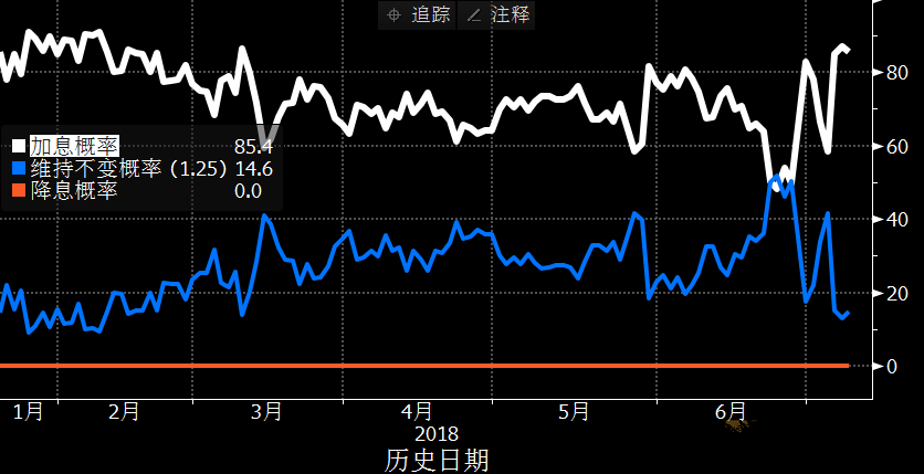 央行决议来袭 加元受三大关键点影响