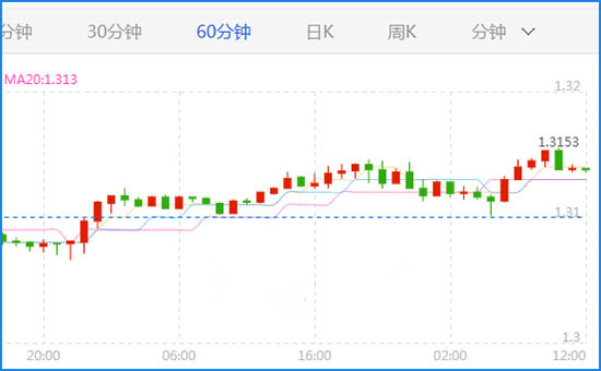 加拿大本月或将加息25个几点 加元还能走多久?