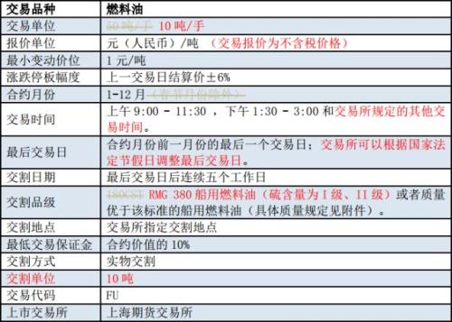 燃料油期货涅��-你需要了解的380燃料油新规则