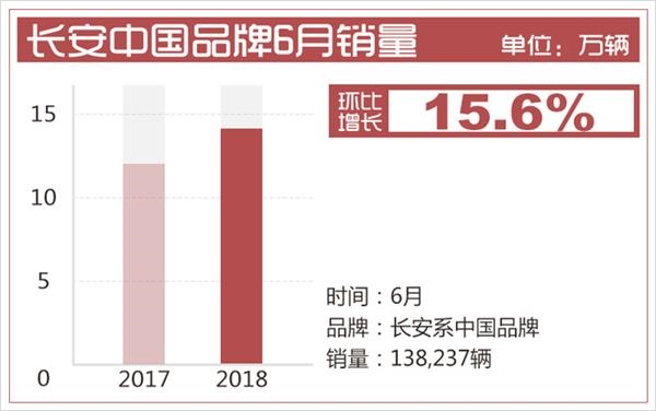 销量,长安汽车,长安汽车,<a href= 销量,长安汽车,长安汽车,新能源销量