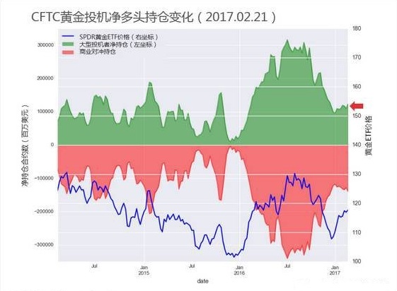 黄金止跌上扬运行多头趋势 白银会再次刷新高位
