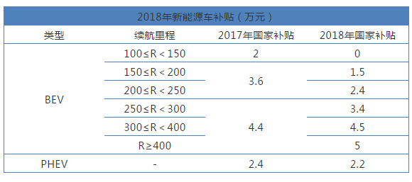 1.png 传新能源汽车补贴再减三成 浅析新能源汽车的罪与罚