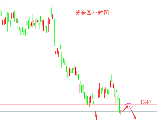 黄金连续三个交易日震荡走低 原油实际行情走出大跌