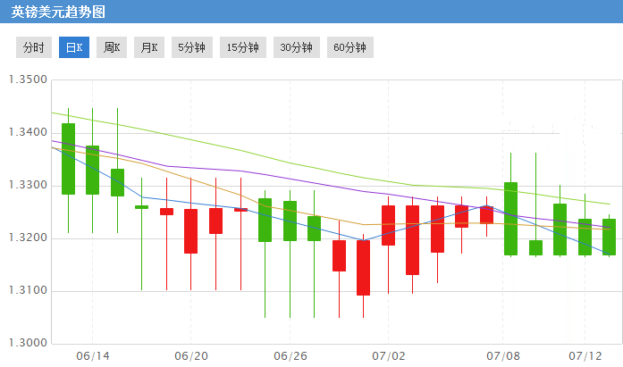 特朗普访英发出警告 英镑兑美元恐受波及