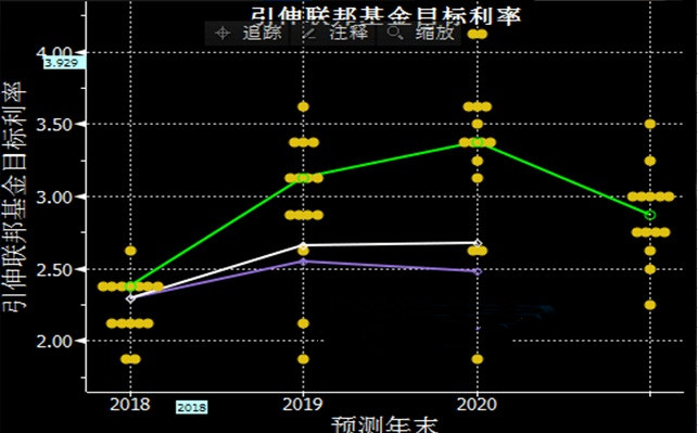 美元已跃跃欲试 今晚货币报告能否成东风