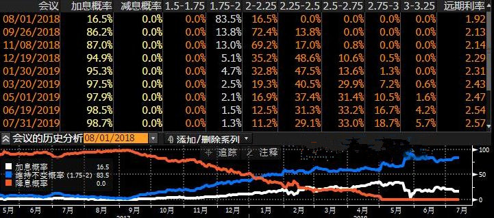 美元已跃跃欲试 今晚货币报告能否成东风