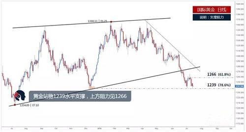 “多”“空”對(duì)峙！金價(jià)觸底或遭遇強(qiáng)力反彈