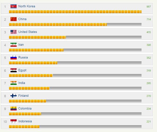 军实力排名_全球海军实力排名图表(2)
