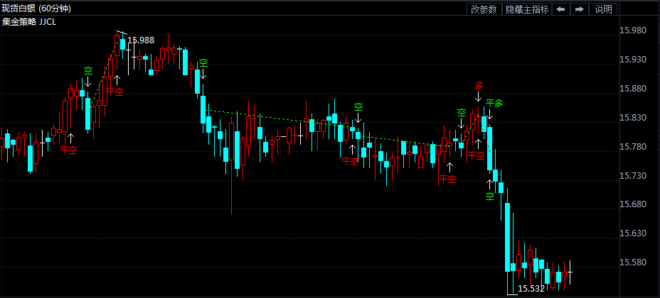 白银ETF持仓终止连日上涨 机构减持开始下跌