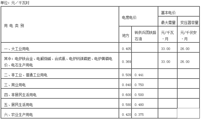 怎样在网上查电费多少钱一度 905fe1e9afc34876af906d3268b8b95d.jpg?_=1531991656120