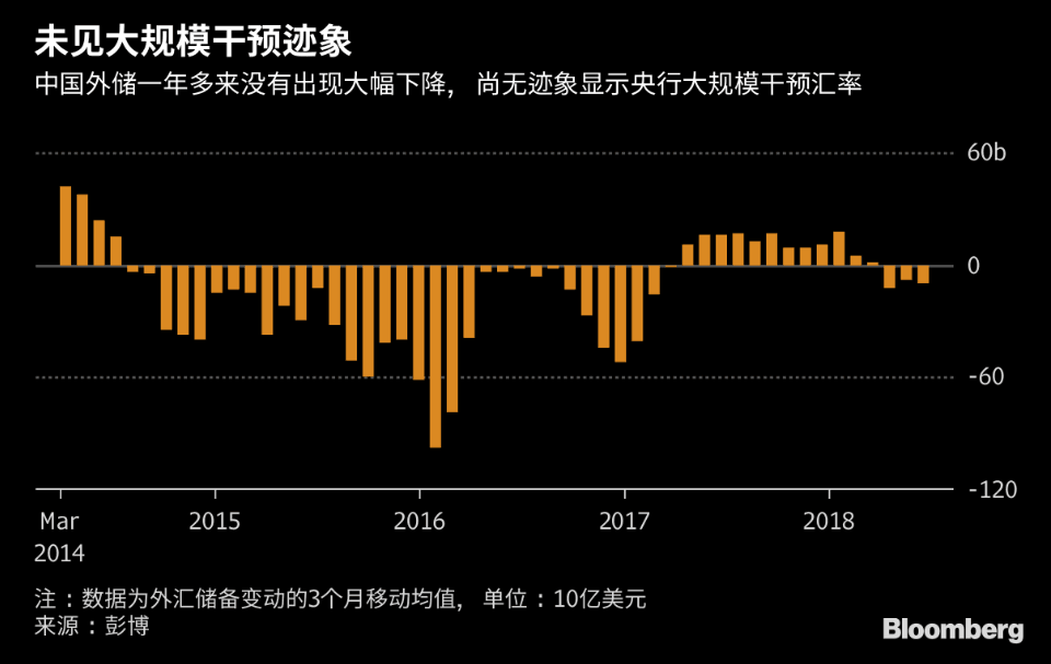 人民币跌破6.8 汇率底线到底在哪儿?