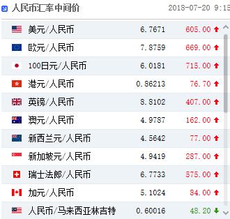 人民币跌破6.8 汇率底线到底在哪儿?