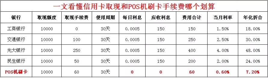 pos机刷信用卡手续费多少_拉卡拉pos机刷信用卡手续费多少