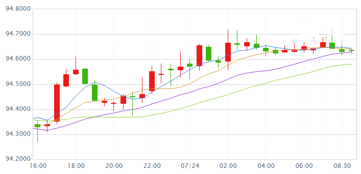 收税GDP(2)