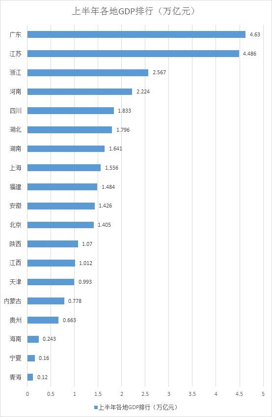 广东各市2020上半年经济总量_广东各市各项数据图片