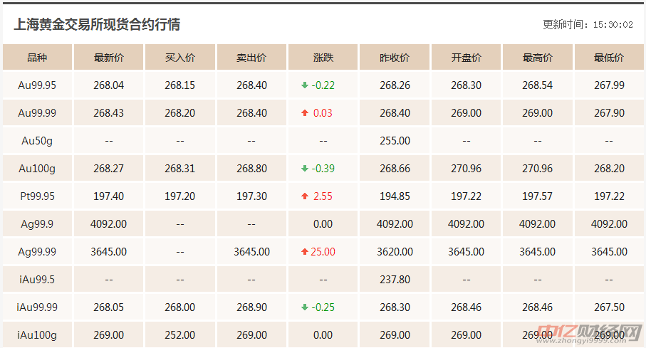 7.24今日国际现货黄金价格走势分析 国际现货黄金价格走势图