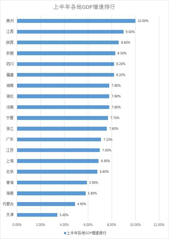 江苏省与河南省gdp对比_江苏扬州一季度GDP,能与河南省哪座城市媲美(3)