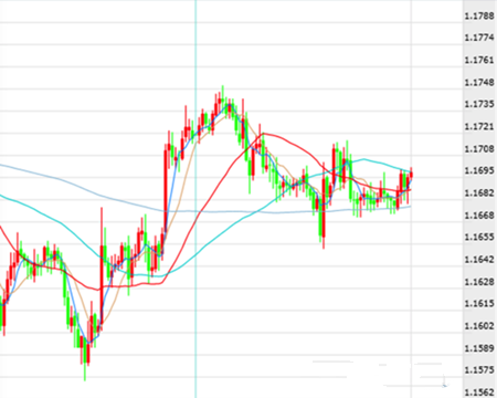 欧元\/美元还需看贸易战