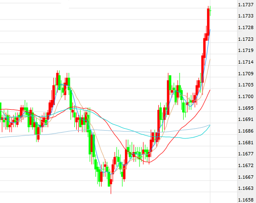 欧美贸易协议达成 欧元急涨美元下挫