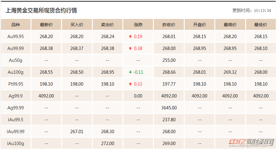 7.26今日国际现货黄金价格走势分析：短期国际金价有望继续反弹