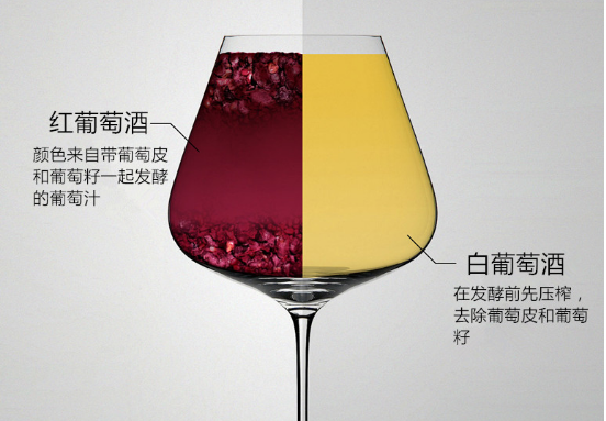 红葡萄酒和白葡萄酒的区别