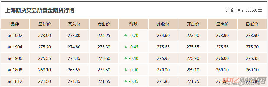 7.26今日国际现货黄金价格走势分析 短期国际金价有望继续反弹