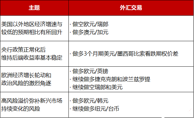 下半年顶级交易 瑞银披露的这些不得不看