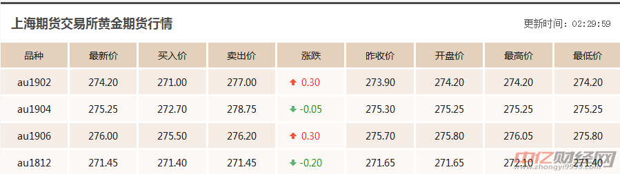 7.27今日国际现货黄金价格走势分析 短期国际金价低位整理概率较大