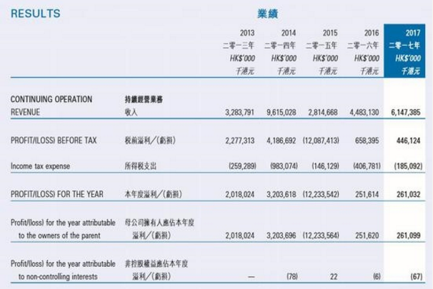 汉能疑陷资金危机 李河君曾称8月还没现金就全完蛋