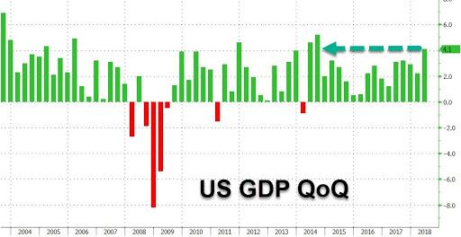 墨西哥二季度gdp_细数本周美元宏观因素 黄金投资者密切关注1287得失