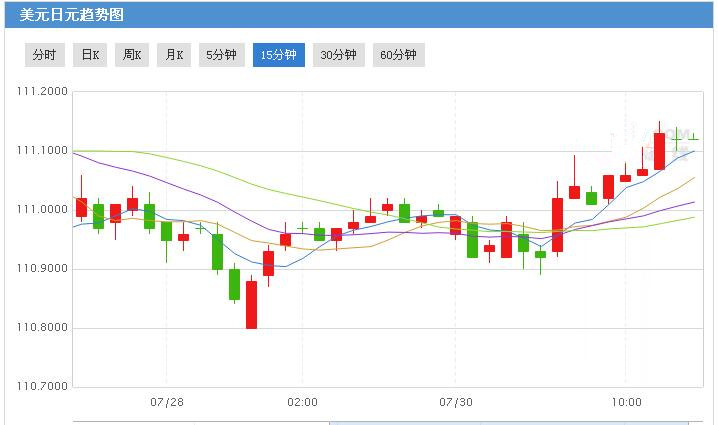 日本央行受瞩目 日元压力大