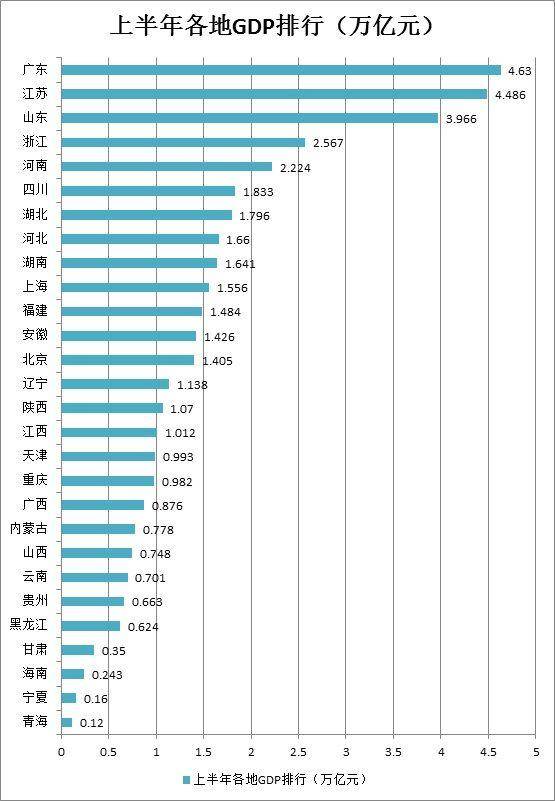 湖北19GDP(2)