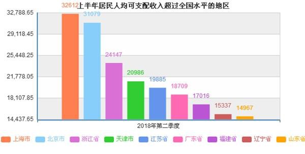 2021年广东省人均gdp排名榜_2021年广东省一季度21市GDP排名 全(3)