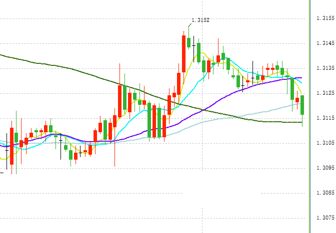 加息也救不了英镑了?