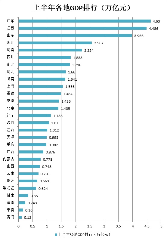 gdp万亿级_中国16城跻身 万亿俱乐部 ,福州 济南 西安急了(2)